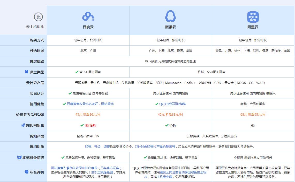 茶陵云主机代理对比.jpg